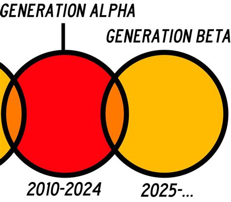 Babies born in 2025 are part of a new generation .